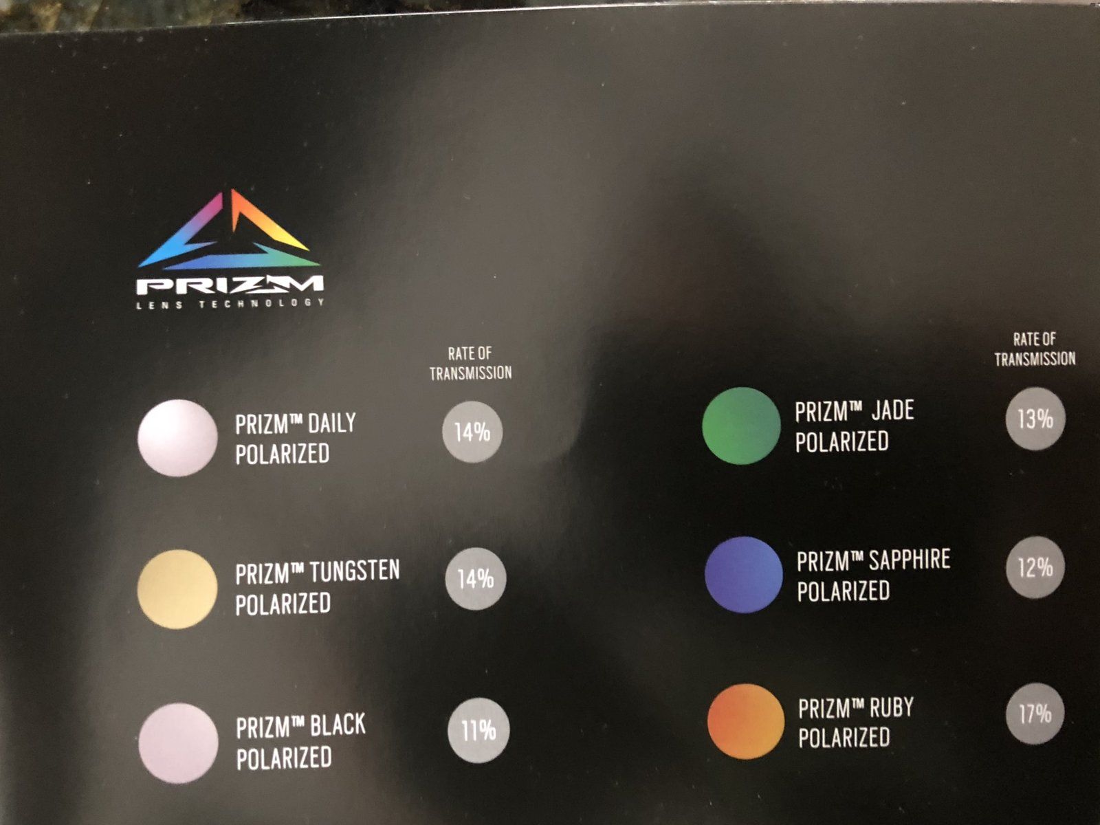 what is the oakley prizm lens