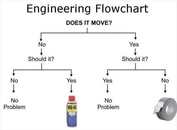 funny-flowcharts.jpg