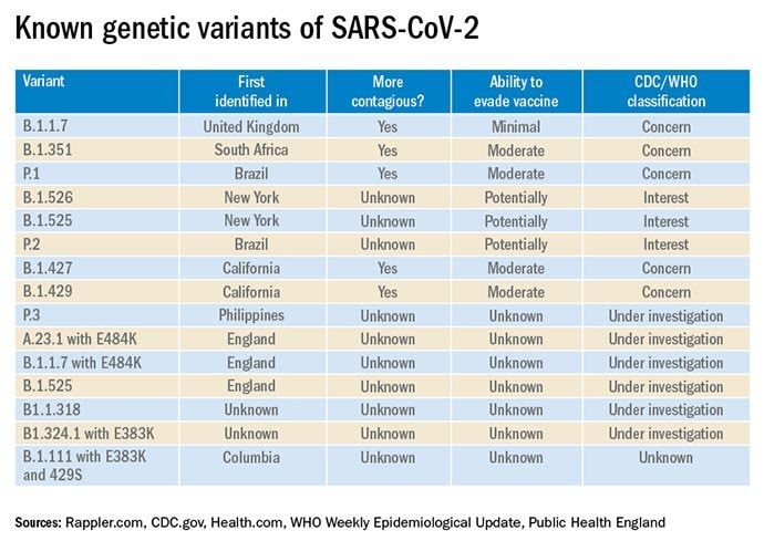 ht_210317_variants_chart_690x489.jpg