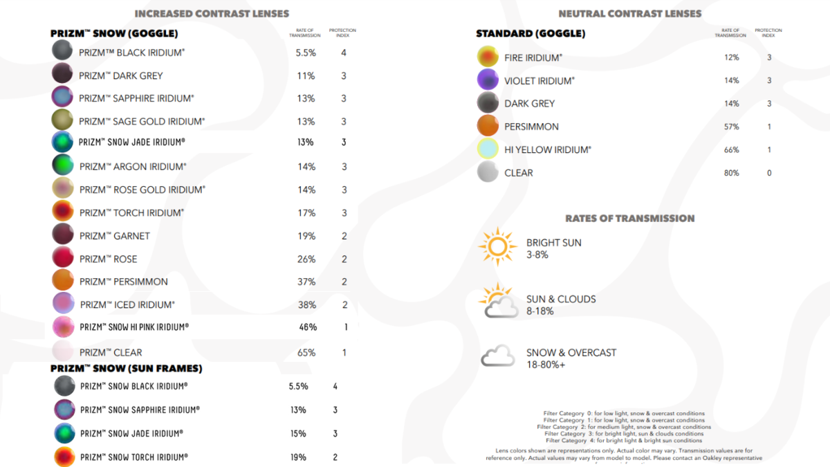 *Oakely Snow Goggle VLT 2025.png