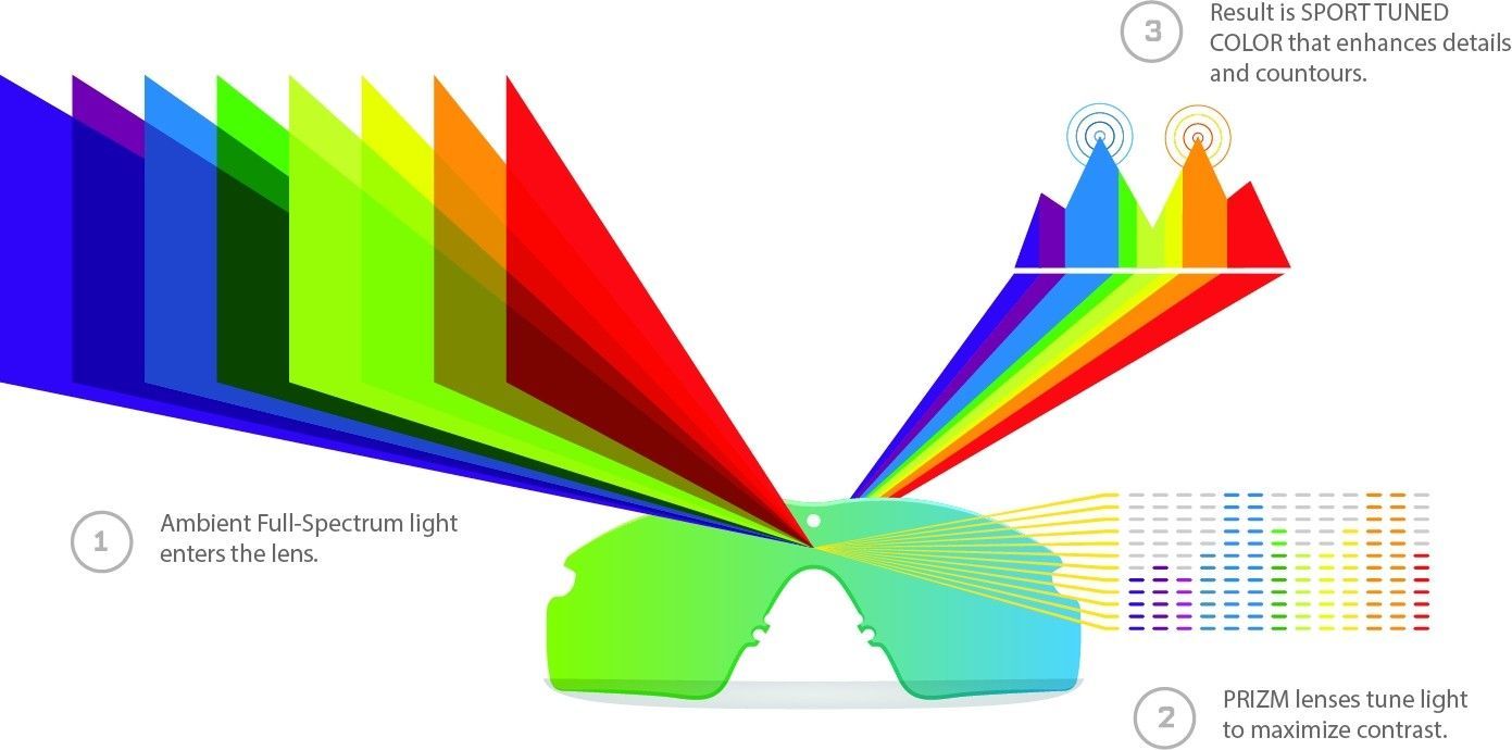 Oakley-Prizm-Shooting-Lenses.jpg