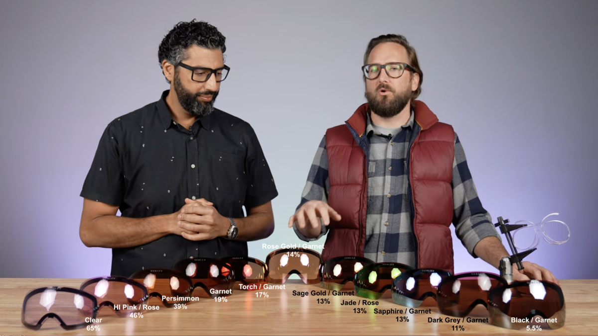 oakley snow goggle vlt 2023.png