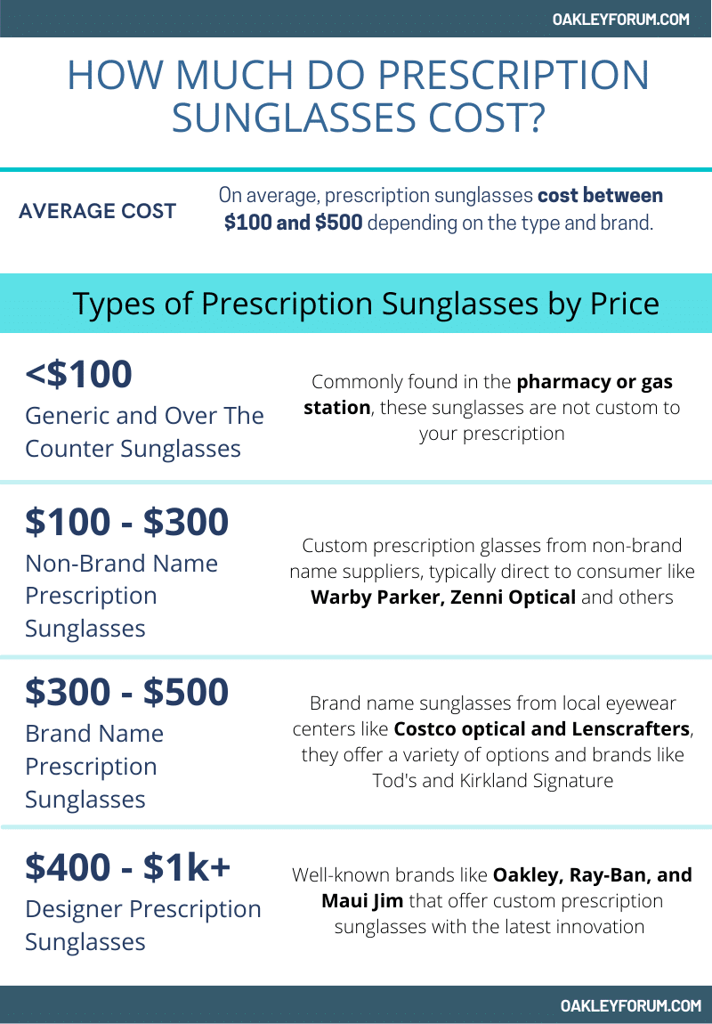 Prescription-Sunglasses-Cost-1.png