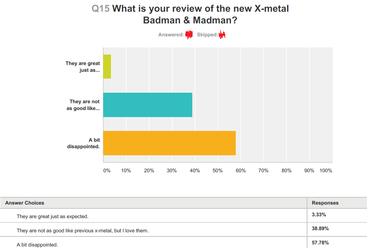 The result from the recent online survey on the new x-metal.png