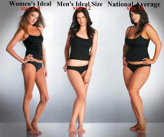 Womens-Mens-Ideal-National-Average.jpg