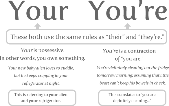 your_vs_youre.png
