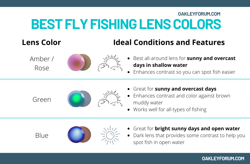 Best Fly Fishing Lens Colors